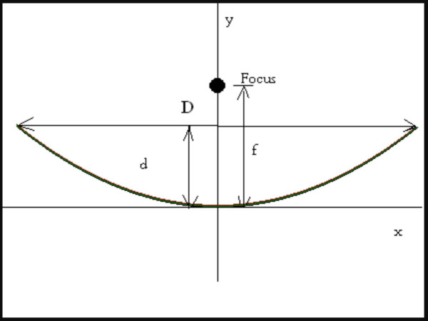 FOCAL POINT.JPG