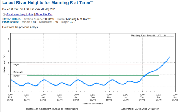 Manning River is in an unprecedented state of flood...