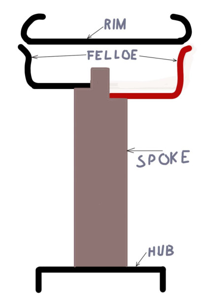 spoke length.jpg