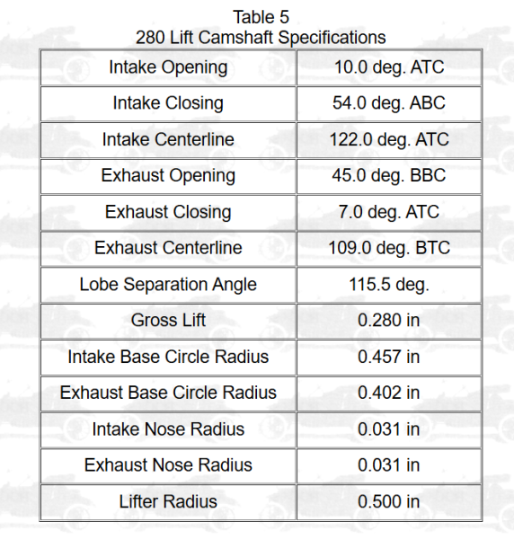 280 lift cam specs.png