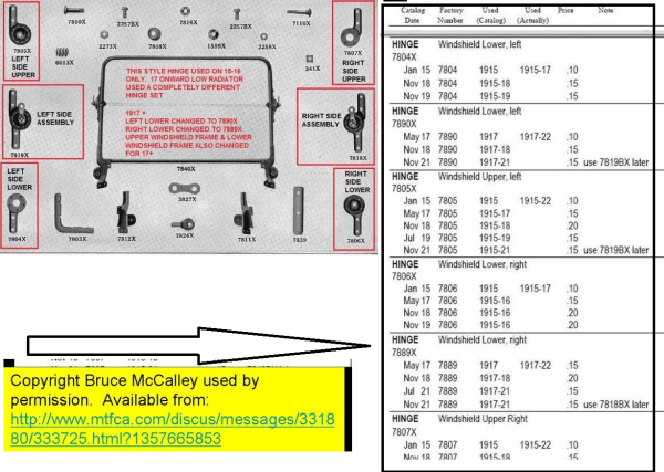 1915-16wonshields parts.png