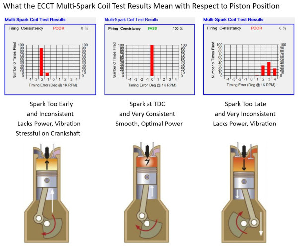 MS Test WRT Piston Position.jpg
