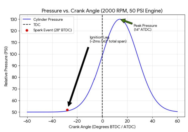 Ignition Lag Chart.jpg