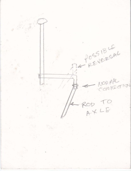 Ruckstell shift.jpg