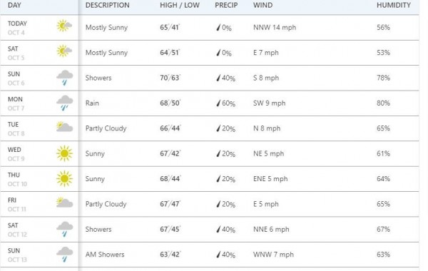 weather Hershey.JPG