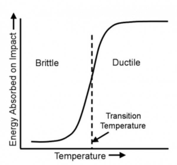 EarlySteelBrittleness.JPG