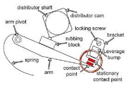 point gap 2.jpg