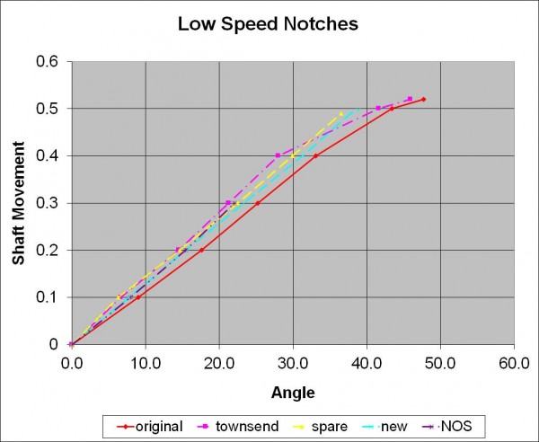 LowSpeedNotches.jpg