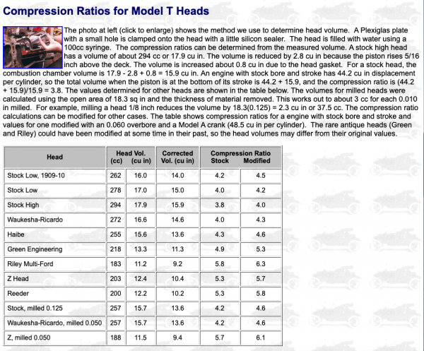 T Compression ratios.png