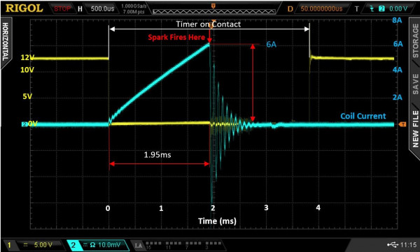 ECCT Coil Voltage and Current Under Test.jpg