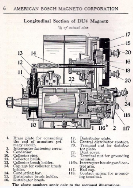 Bosch DU4