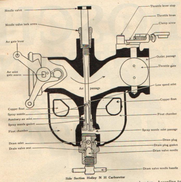 model-t-ford-holley-nh-carburetor-60.jpg