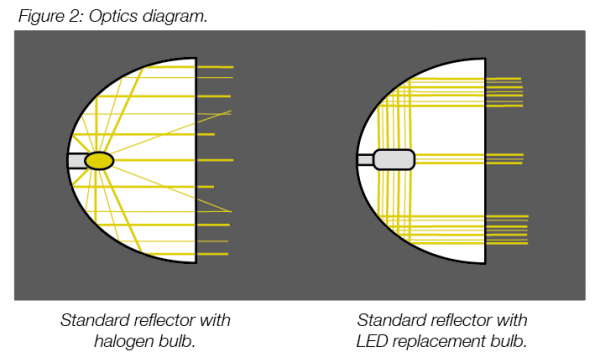 Standard vs Long Neck LED Bulb
