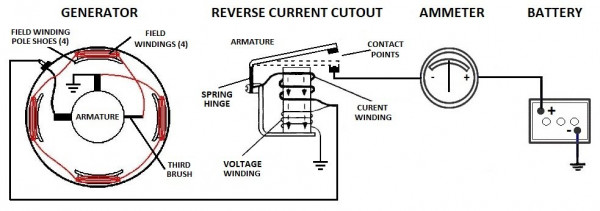 generator-model-t-ford-01.jpg