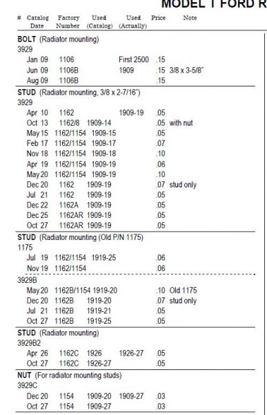 Bruce McCalley - Price List of Parts