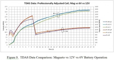 TDAS Data Comparison.jpg (102.39 KiB) Viewed 10036 times TDAS Data Comparison.jpg