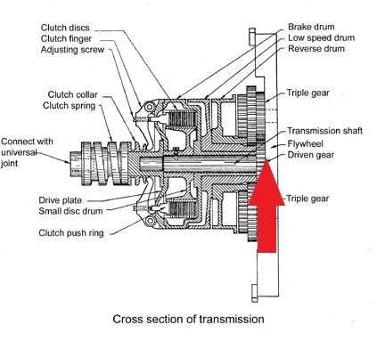 Crosssectiontransmissionshimshere.jpg